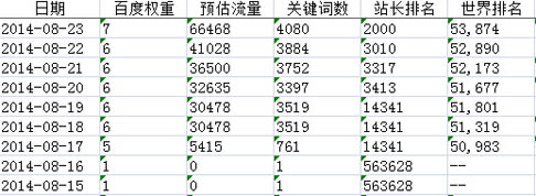 新手必读 五年老站两次使用百度闭站保护经验分享5