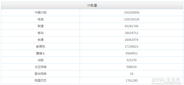 免费的ip数据库淘宝IP地址库简介和PHP调用实例1