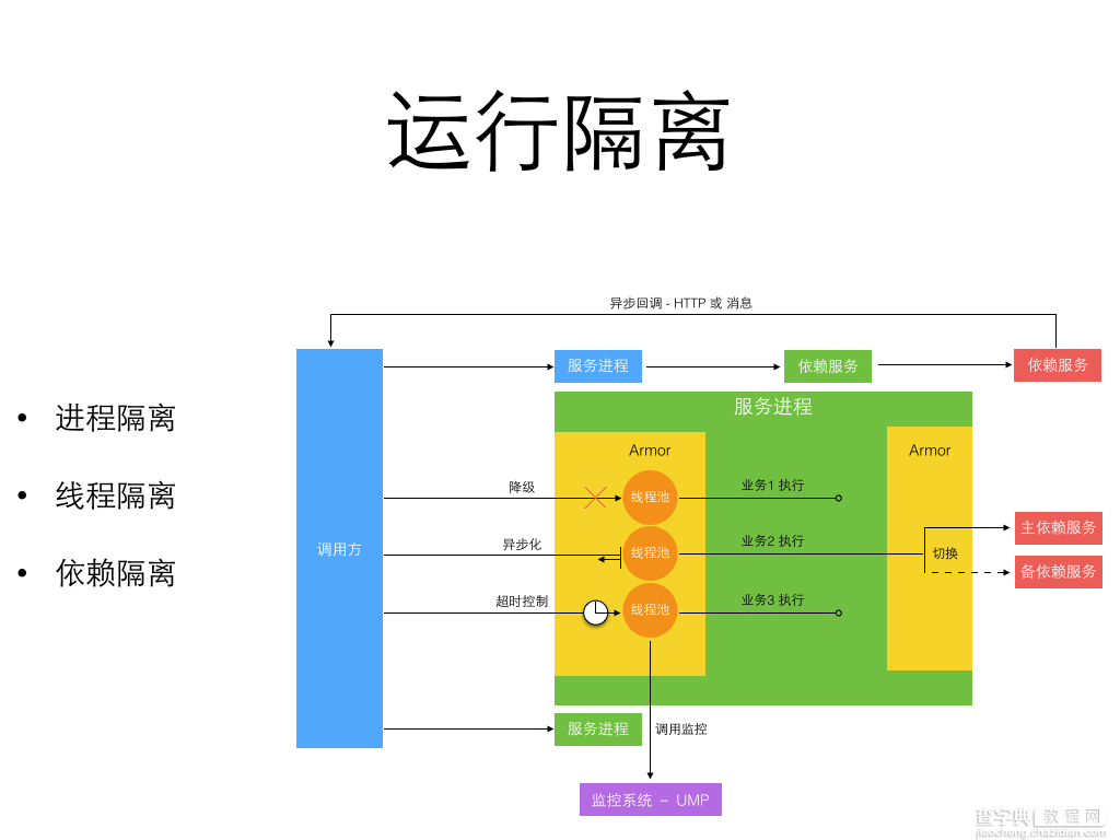 探究京东咚咚架构演进11