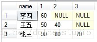 Sql实现行列转换方便了我们存储数据和呈现数据2