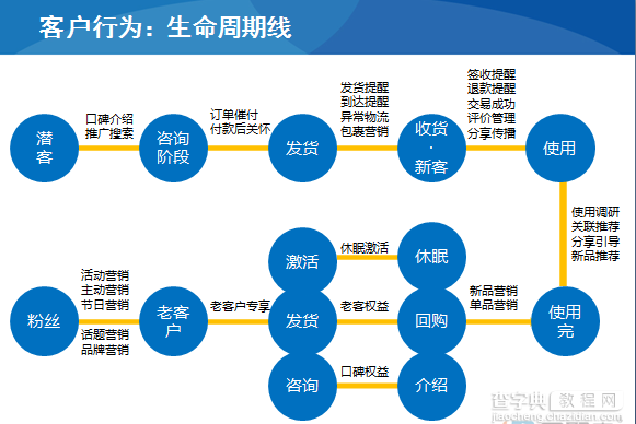 微商必看 微商如何做好老客户运营?让老客户回购的方法4