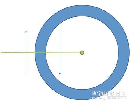 详解HTML5 Canvas绘制不规则图形时的非零环绕原则3