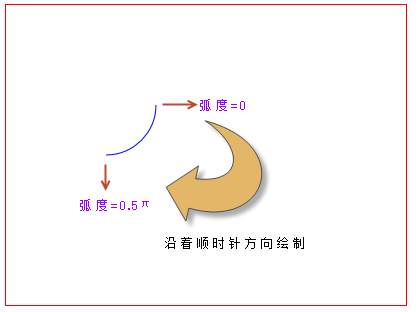 通过HTML5 Canvas API绘制弧线和圆形的教程2