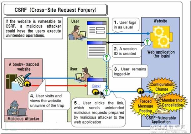 防止CSRF攻击ASP.NET应用1