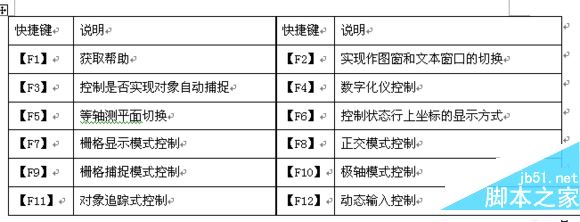 cad快捷键有哪些?AutoCAD2016快捷键命令大全8