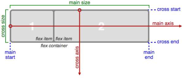 结合CSS3的布局新特征谈谈常见布局方法7