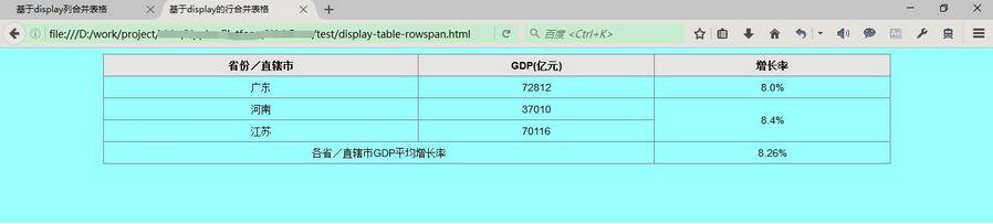 CSS display属性的table表格布局3