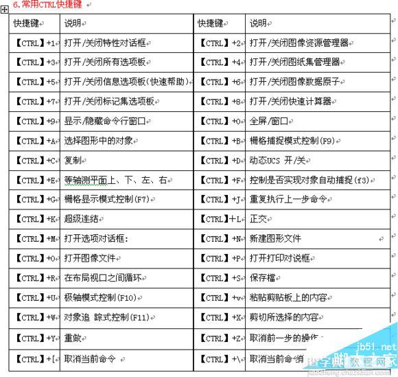 cad快捷键有哪些?AutoCAD2016快捷键命令大全7