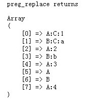 php preg_replace替换实例讲解1