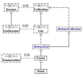 JAVA Stack详细介绍和示例学习2