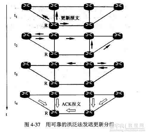 网络协议之内部网关协议OSPF3