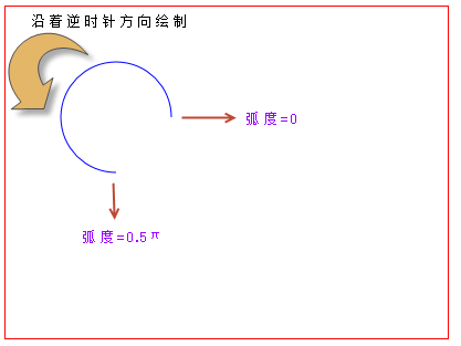 通过HTML5 Canvas API绘制弧线和圆形的教程3