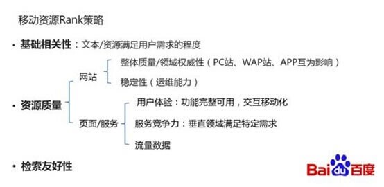 “百度对移动端搜索结果的初步调整”的调整内容介绍1