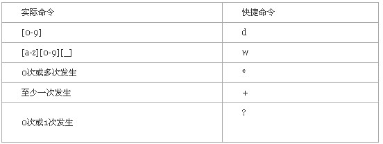 C#正则表达式使用方法示例2