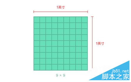 移动端界面设计之尺寸基础知识学习2