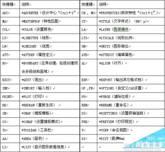 cad快捷键有哪些?AutoCAD2016快捷键命令大全1