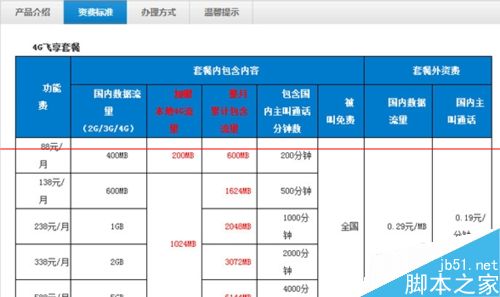 怎么办理4G服务？移动/电信/联通三大运营商办理4G的方法8