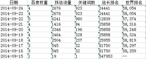 新手必读 五年老站两次使用百度闭站保护经验分享6