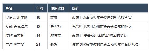 HTML表格布局实际使用详解2