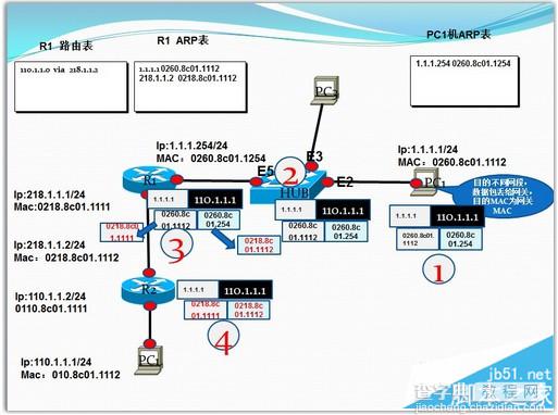 详解嗅探(被动嗅探)与ARP欺骗(主动嗅探)2