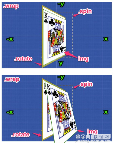 CSS3中设置3D变形的transform-style属性详解1