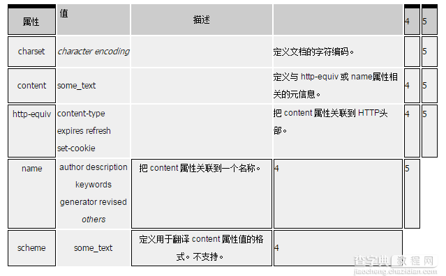 实例讲解HTML5的meta标签的一些应用1