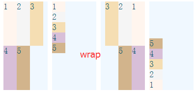 结合CSS3的布局新特征谈谈常见布局方法10