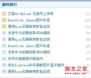 css列表(新闻/下载)排行榜特效实现代码1