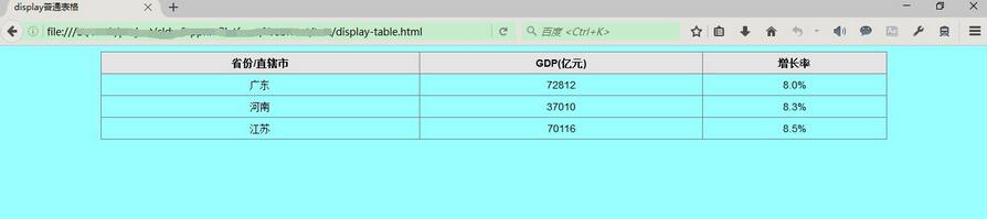 CSS display属性的table表格布局1