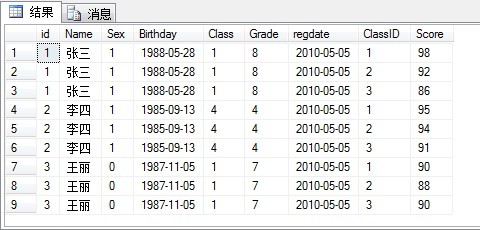 sql server 2008中的apply运算符使用方法1