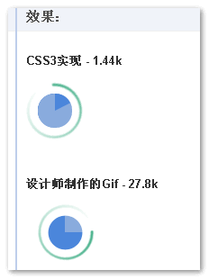 使用CSS3制作饼状旋转载入效果的实例1