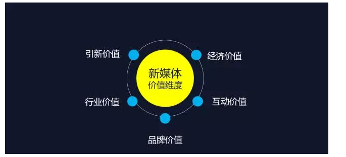 一个过来人送给运营新人的5点建议3