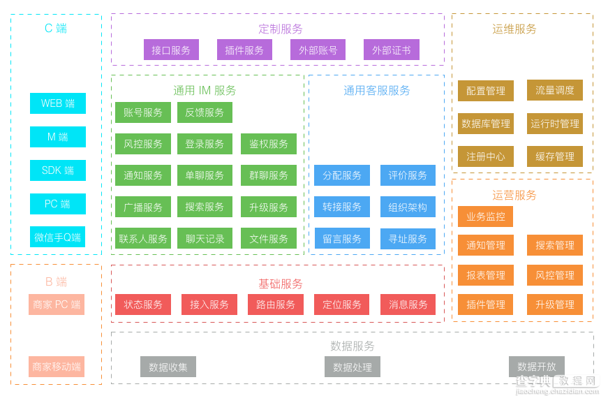 探究京东咚咚架构演进8