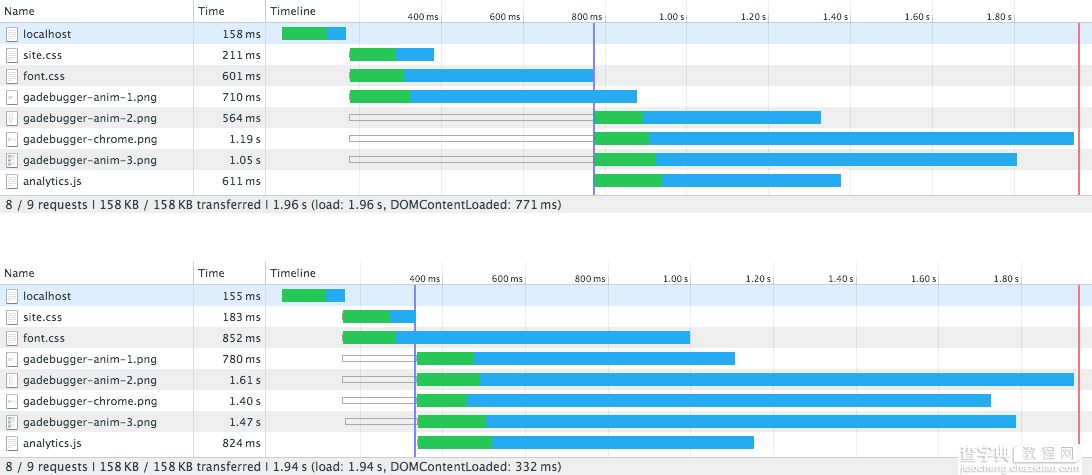 在浏览器加载CSS 时防止影响页面渲染的方法1