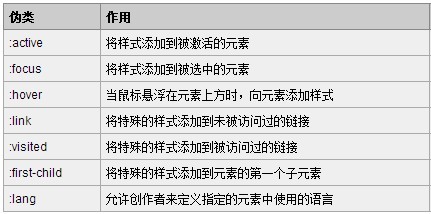 详解CSS中的伪类与伪元素及二者间的区别1