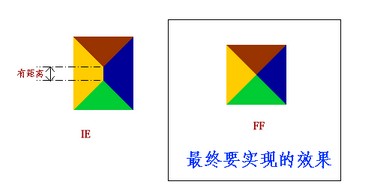 div和css制作斜线示例分享1