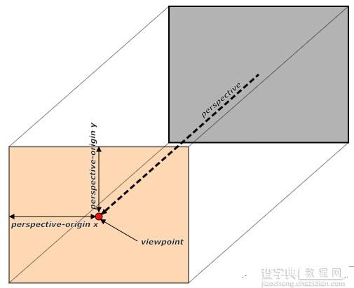 详解CSS3的perspective属性设置3D变换距离的方法5