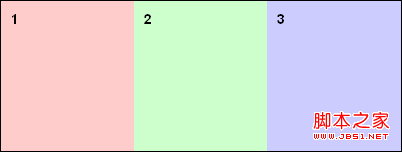 css3弹性盒模型实例介绍1