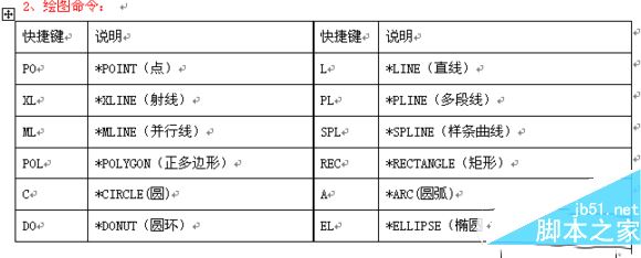 cad快捷键有哪些?AutoCAD2016快捷键命令大全3