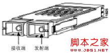 千兆光纤种类及GBIC和SFP技术规格介绍1