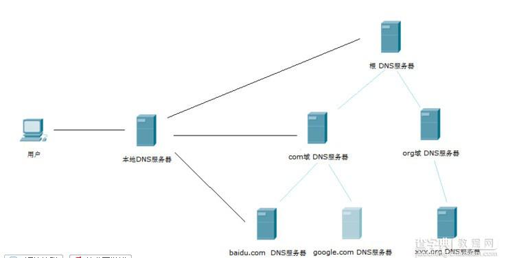 DNS欺骗的原理 DNS防御实战演练1