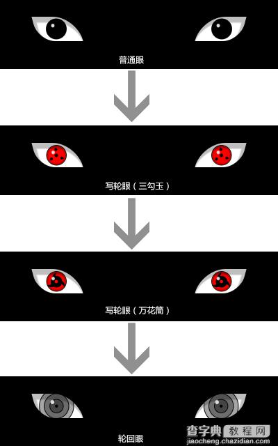 纯css3制作的火影忍者写轮眼开眼至轮回眼及进化过程实例1