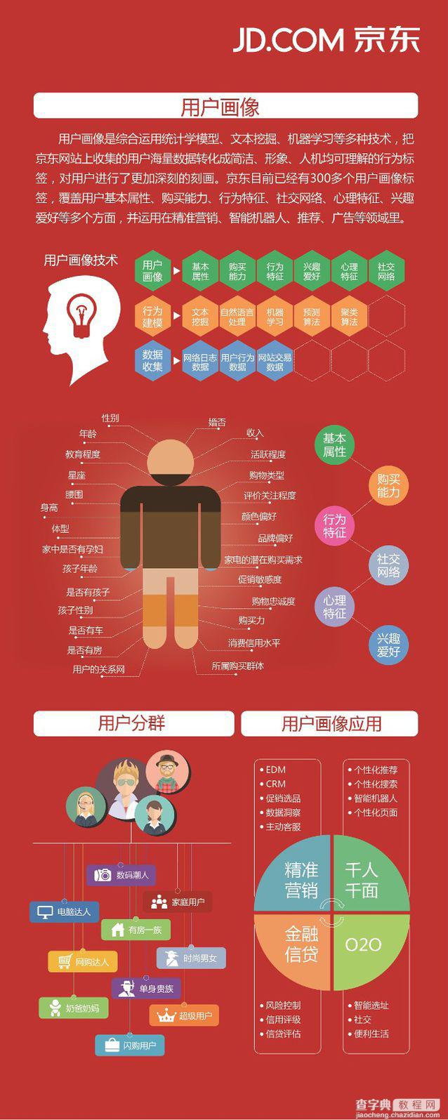 解析京东的大数据在运营中的实际应用3