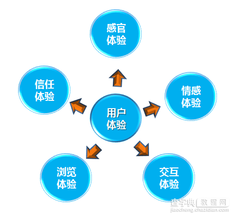 什么是用户体验度？围观百度和用户们是怎样看待用户体验的2