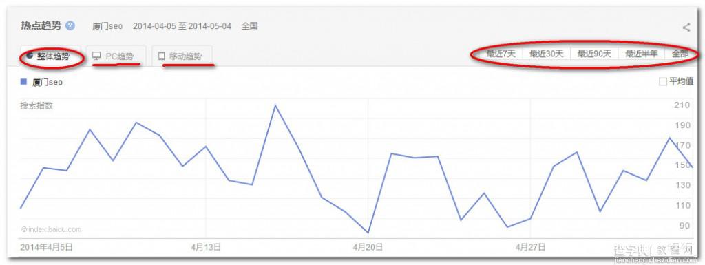 SEO实战策略 教你挖掘有价值的关键词3