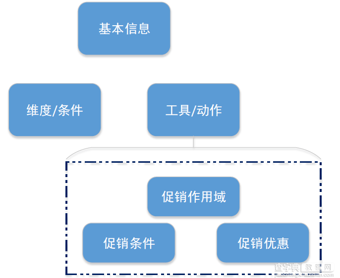 当当网海量信息的组织与发布经验分享7