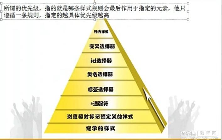 CSS中的选择器种类总结及效率比较2