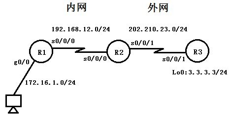 怎样配置思科路由器自反ACL 实现网段之间单向访问？1