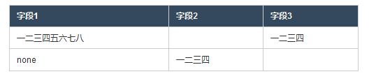 HTML表格布局实际使用详解3