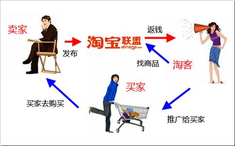 如何优化淘宝客商城网站   淘宝客的seo法则1